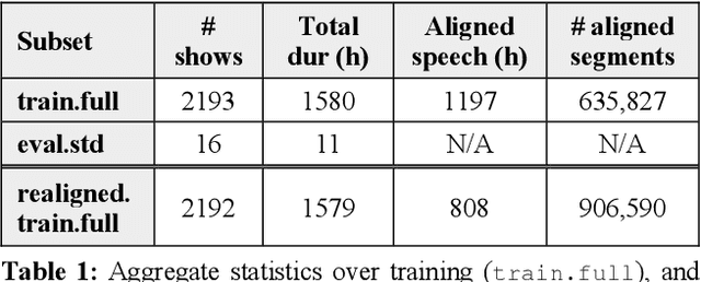 Figure 1 for X-Vector based voice activity detection for multi-genre broadcast speech-to-text