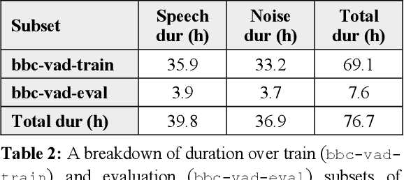 Figure 3 for X-Vector based voice activity detection for multi-genre broadcast speech-to-text