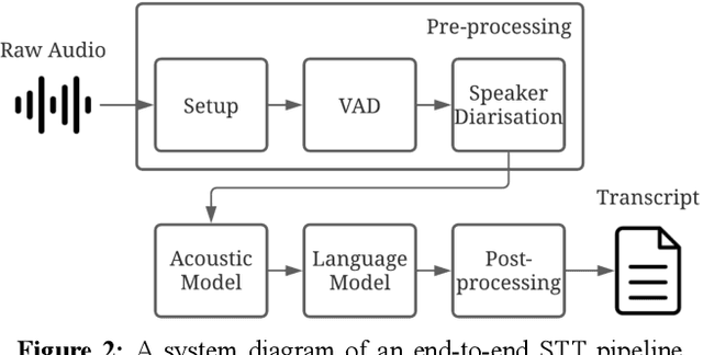 Figure 4 for X-Vector based voice activity detection for multi-genre broadcast speech-to-text