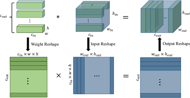 Figure 3 for Performance Guaranteed Network Acceleration via High-Order Residual Quantization