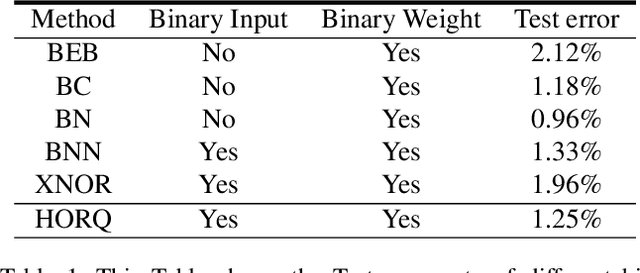 Figure 2 for Performance Guaranteed Network Acceleration via High-Order Residual Quantization