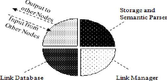 Figure 1 for Knowledge Embedding and Retrieval Strategies in an Informledge System