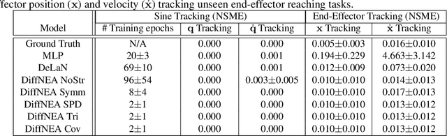 Figure 1 for Encoding Physical Constraints in Differentiable Newton-Euler Algorithm