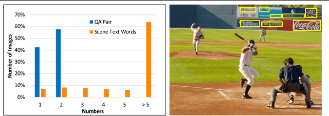 Figure 1 for TAG: Boosting Text-VQA via Text-aware Visual Question-answer Generation