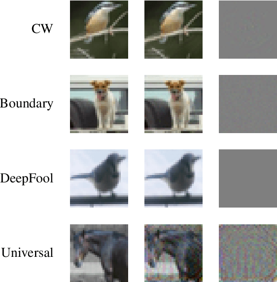 Figure 1 for On the Vulnerability of Capsule Networks to Adversarial Attacks