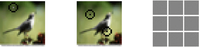 Figure 4 for On the Blindspots of Convolutional Networks