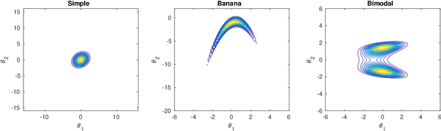 Figure 3 for Parallel Gaussian process surrogate method to accelerate likelihood-free inference
