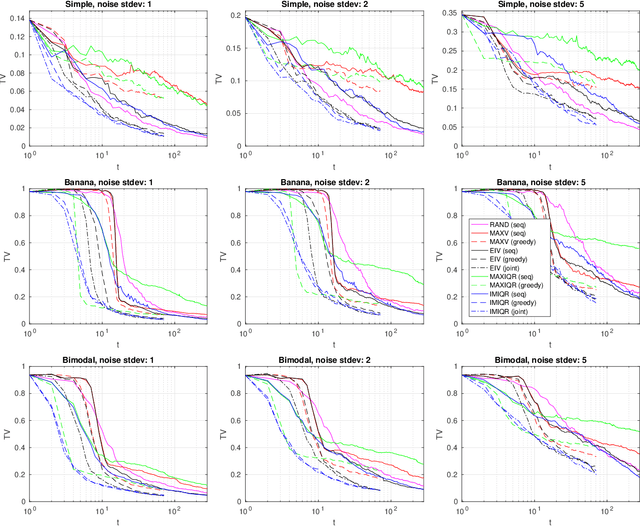 Figure 4 for Parallel Gaussian process surrogate method to accelerate likelihood-free inference