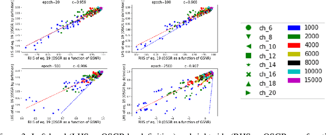 Figure 4 for Understanding Why Neural Networks Generalize Well Through GSNR of Parameters