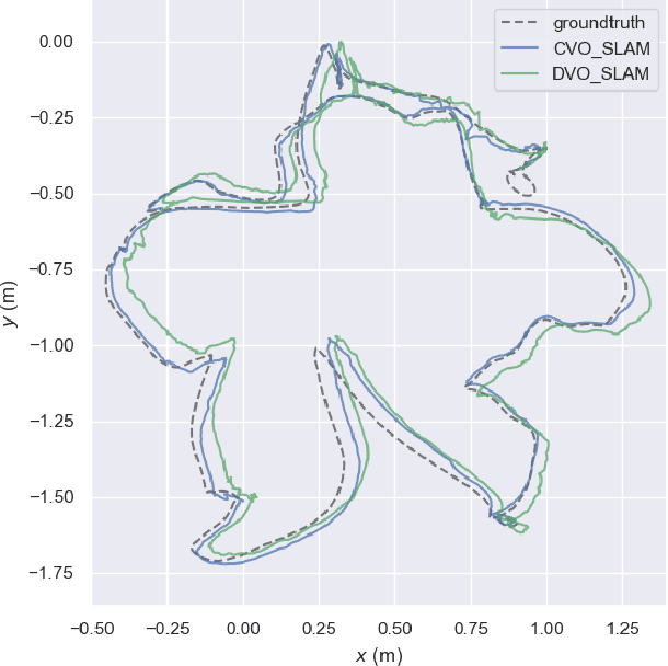 Figure 1 for A Keyframe-based Continuous Visual SLAM for RGB-D Cameras via Nonparametric Joint Geometric and Appearance Representation