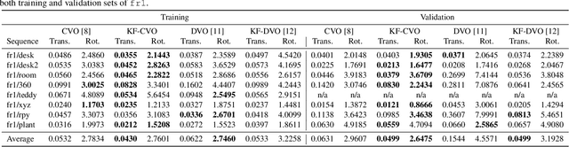 Figure 2 for A Keyframe-based Continuous Visual SLAM for RGB-D Cameras via Nonparametric Joint Geometric and Appearance Representation