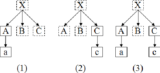 Figure 1 for SLIM: Semi-Lazy Inference Mechanism for Plan Recognition