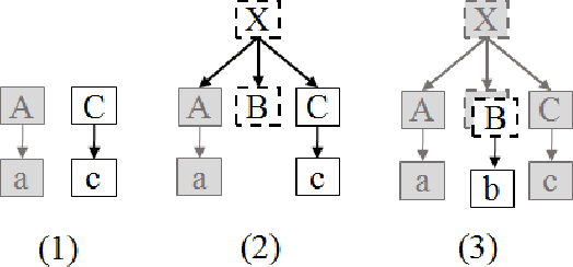 Figure 3 for SLIM: Semi-Lazy Inference Mechanism for Plan Recognition