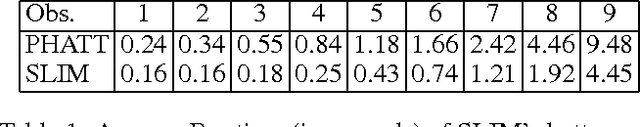 Figure 2 for SLIM: Semi-Lazy Inference Mechanism for Plan Recognition