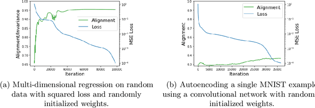 Figure 3 for Balancedness and Alignment are Unlikely in Linear Neural Networks