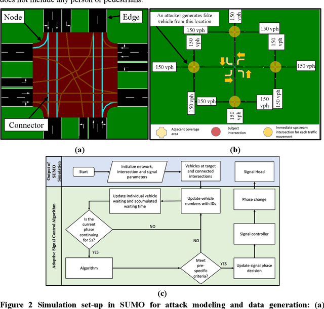 Figure 3 for An Innovative Attack Modelling and Attack Detection Approach for a Waiting Time-based Adaptive Traffic Signal Controller