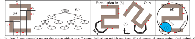 Figure 1 for New Formulation of Mixed-Integer Conic Programming for Globally Optimal Grasp Planning