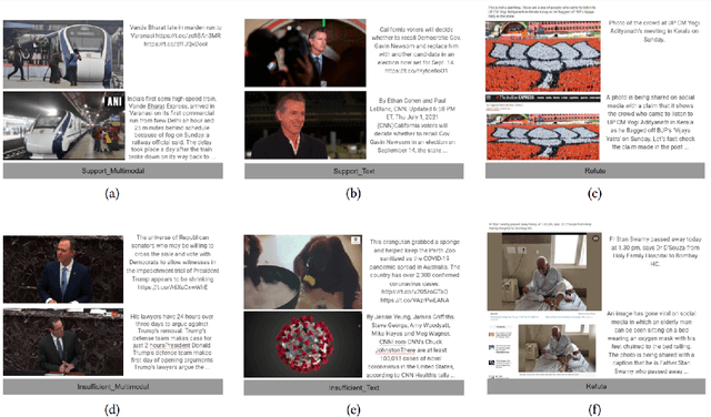 Figure 1 for Team Yao at Factify 2022: Utilizing Pre-trained Models and Co-attention Networks for Multi-Modal Fact Verification