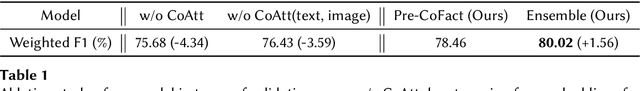 Figure 2 for Team Yao at Factify 2022: Utilizing Pre-trained Models and Co-attention Networks for Multi-Modal Fact Verification