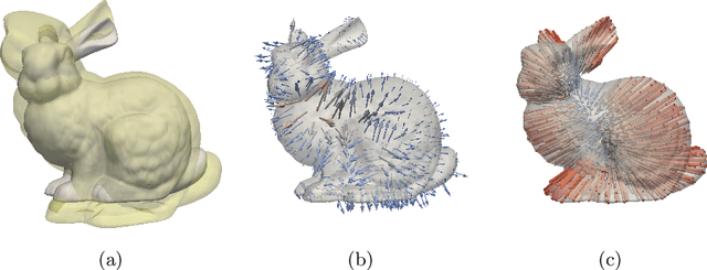 Figure 3 for GiNGR: Generalized Iterative Non-Rigid Point Cloud and Surface Registration Using Gaussian Process Regression