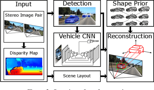 Figure 3 for Probabilistic Vehicle Reconstruction Using a Multi-Task CNN