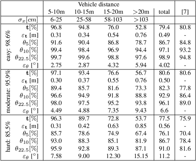 Figure 2 for Probabilistic Vehicle Reconstruction Using a Multi-Task CNN