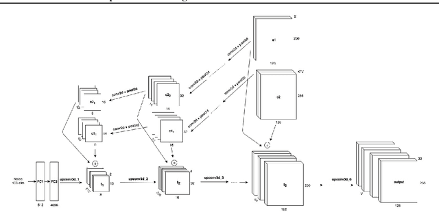 Figure 1 for DeepClimGAN: A High-Resolution Climate Data Generator