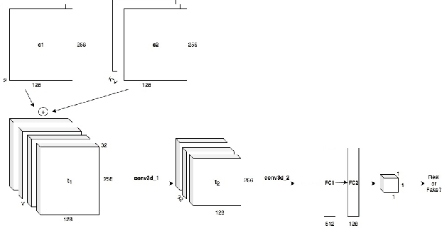 Figure 3 for DeepClimGAN: A High-Resolution Climate Data Generator