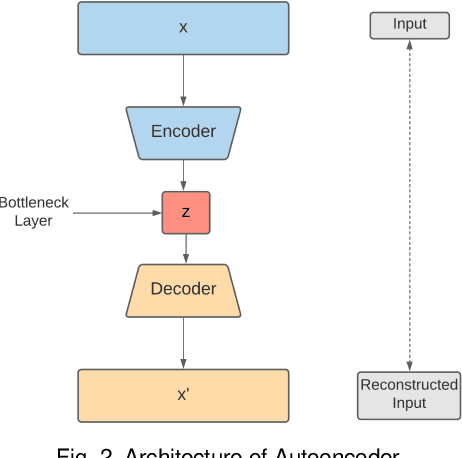 Figure 2 for Subject Independent Emotion Recognition using EEG Signals Employing Attention Driven Neural Networks