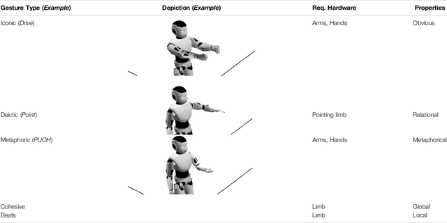 Figure 3 for Creative Action at a Distance: A Conceptual Framework for Embodied Performance With Robotic Actors