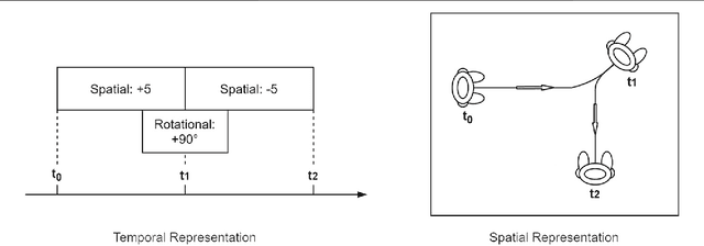 Figure 4 for Creative Action at a Distance: A Conceptual Framework for Embodied Performance With Robotic Actors