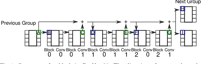 Figure 1 for Domino Saliency Metrics: Improving Existing Channel Saliency Metrics with Structural Information