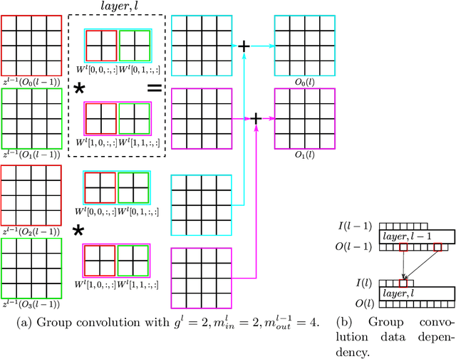 Figure 3 for Domino Saliency Metrics: Improving Existing Channel Saliency Metrics with Structural Information