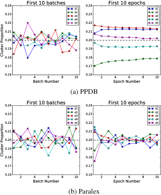 Figure 4 for D-PAGE: Diverse Paraphrase Generation