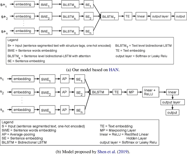 Figure 1 for Structure-Tags Improve Text Classification for Scholarly Document Quality Prediction