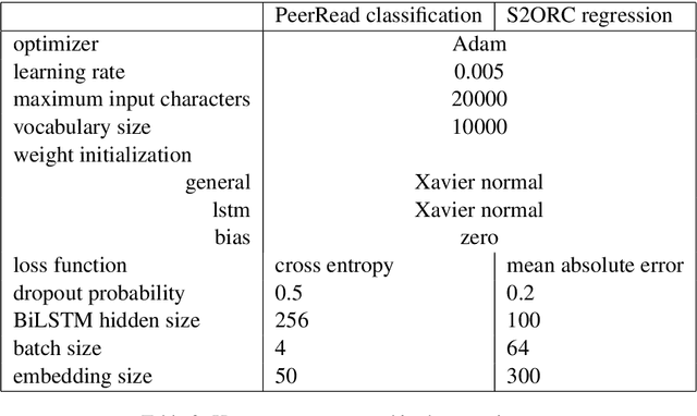 Figure 3 for Structure-Tags Improve Text Classification for Scholarly Document Quality Prediction