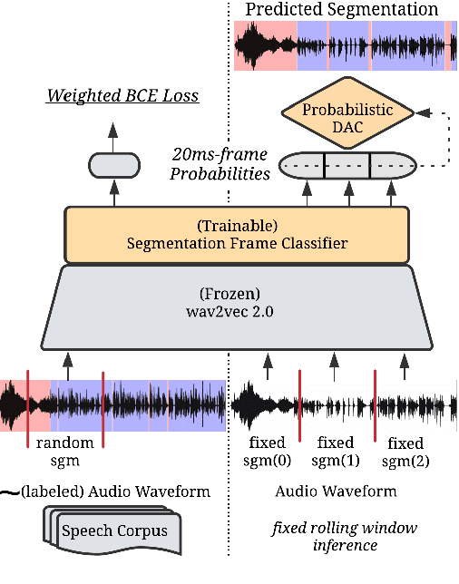 Figure 1 for SHAS: Approaching optimal Segmentation for End-to-End Speech Translation