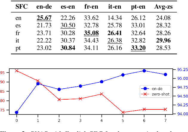 Figure 3 for SHAS: Approaching optimal Segmentation for End-to-End Speech Translation