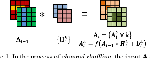 Figure 1 for Unit Impulse Response as an Explainer of Redundancy in a Deep Convolutional Neural Network