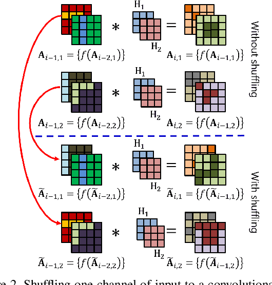 Figure 2 for Unit Impulse Response as an Explainer of Redundancy in a Deep Convolutional Neural Network