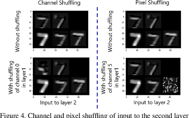 Figure 4 for Unit Impulse Response as an Explainer of Redundancy in a Deep Convolutional Neural Network