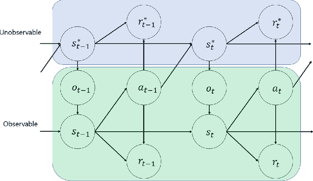 Figure 1 for TrajGAIL: Generating Urban Trajectories using Generative Adversarial Imitation Learning