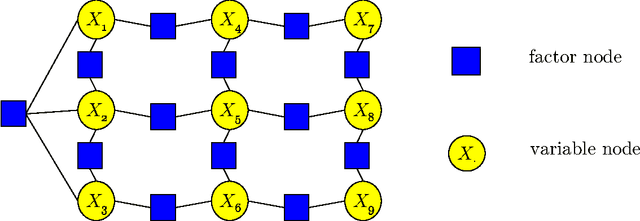 Figure 1 for Learning Factor Graphs in Polynomial Time & Sample Complexity