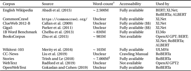 Figure 2 for On the comparability of Pre-trained Language Models