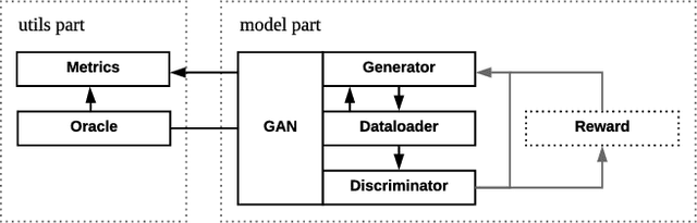 Figure 1 for Texygen: A Benchmarking Platform for Text Generation Models