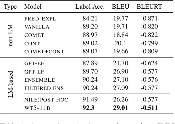 Figure 2 for Does External Knowledge Help Explainable Natural Language Inference? Automatic Evaluation vs. Human Ratings