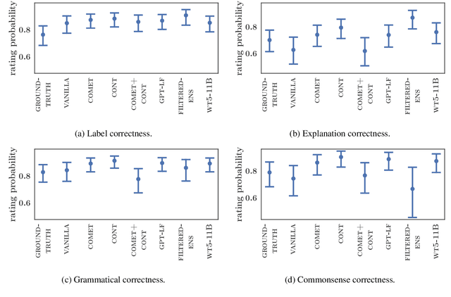 Figure 4 for Does External Knowledge Help Explainable Natural Language Inference? Automatic Evaluation vs. Human Ratings