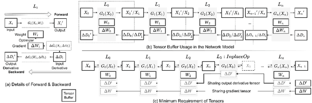 Figure 1 for NNTrainer: Light-Weight On-Device Training Framework