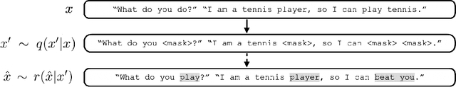 Figure 1 for Improving Dialogue Breakdown Detection with Semi-Supervised Learning