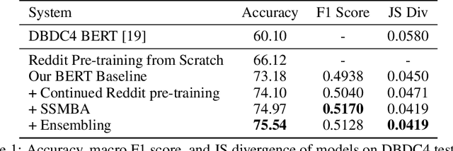 Figure 2 for Improving Dialogue Breakdown Detection with Semi-Supervised Learning